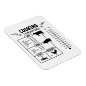 キッチンミート料理温度表 マグネット (右側)