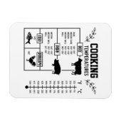 キッチンミート料理温度表 マグネット (横)