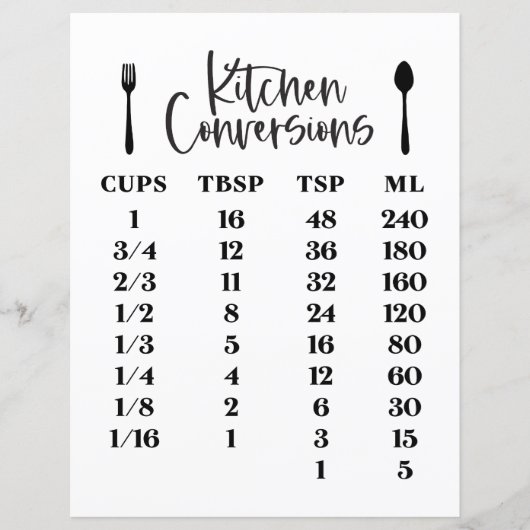 キッチン変換グラフ (正面)