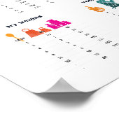 キッチン変換グラフ ポスター (角)