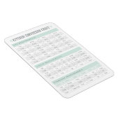 キッチン変換グラフ マグネット (右側)