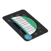 キッチン変換チャート – 乾式メジャー。料理 マグネット (右側)