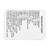 キッチン用の同等のグラフ磁石 マグネット (横)