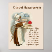 キッチン計測付きヴィンテージイメージ ポスター (正面)