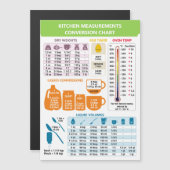 キッチン 調理 計量換算リスト (正面/裏面)