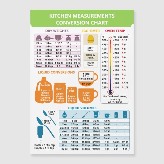 キッチン 調理 計量換算リスト (正面)