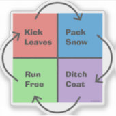 キッドタイムズ – 政治コンパスステッカー シール (正面)