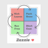 キッドタイムズ – 政治コンパスステッカー シール (シート)