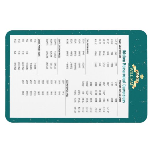 キッパーソナライズされたチン測定変換シェフ マグネット (横)