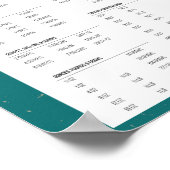 キッパーソナライズされたチン計測変換グラフ ポスター (角)