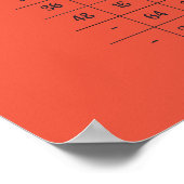 キッ素朴チン変換チャートの測定 ポスター (角)