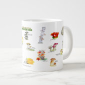 キノコ（食用および薬用） ジャンボコーヒーマグカップ (正面右)