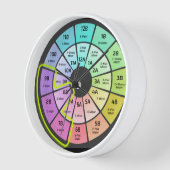 キャメロット時計 壁時計 (傾斜)