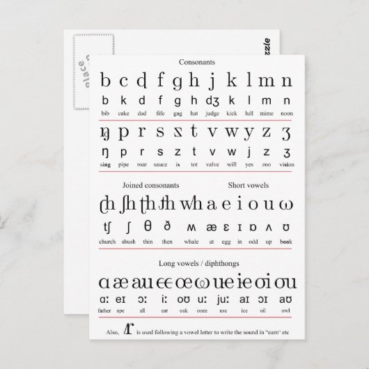 キャラクターのアルファベット教えのイニシャル表 ポストカード (正面/裏面)