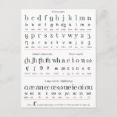 キャラクターのアルファベット教えのイニシャル表 ポストカード (正面)