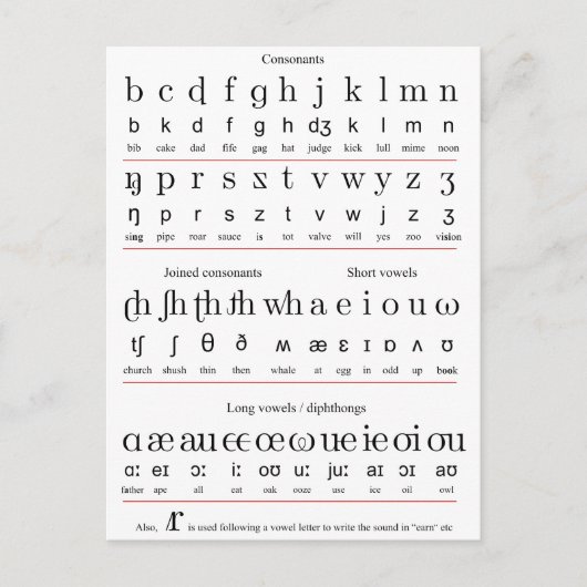 キャラクターのアルファベット教えのイニシャル表 ポストカード (正面)