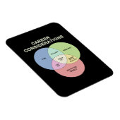 キャリアの考慮 マグネット (右側)