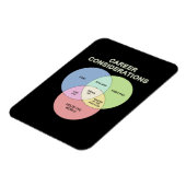 キャリアの考慮 マグネット (左側)