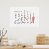 キャリア進化のポスター – 大 ポスター (キッチン)