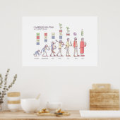 キャリア進化のポスター – 巨大 ポスター (キッチン)