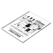 キャンセルしない結婚相談 ノートブック (左側)