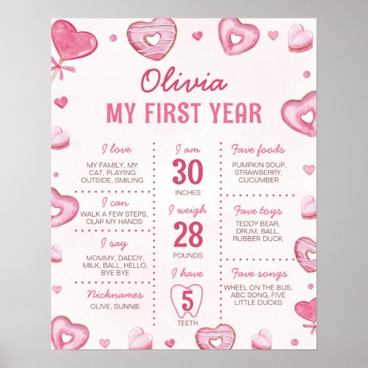 キャンディスウィートワン誕生日マイルストーンサイン ポスター (正面)