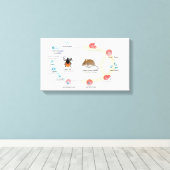 キャンバス図バベシアマイクロティのライフサイクル キャンバスプリント (インサイチュ (ウッドフロア))