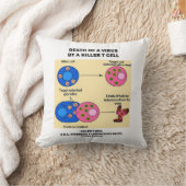 キラーT細胞(免疫学)によるウイルスの死 クッション (ブランケット)