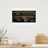 キリストの寿命の宇宙論 ポスター (キッチン)