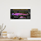 キリストの擬人化された寿命 ポスター (キッチン)