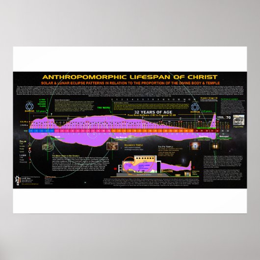 キリストの擬人化された寿命 ポスター (正面)