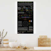 キリストの星 – レオコンステレーション ポスター (キッチン)