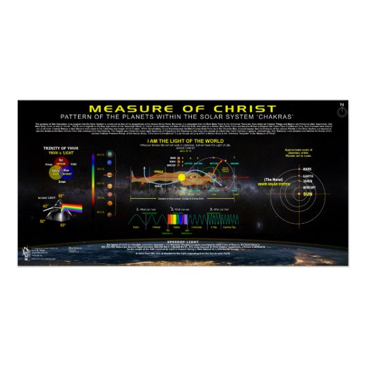 キリストの測定–2 ポスター (正面)