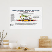 キリストの花嫁の変態 ポスター (キッチン)