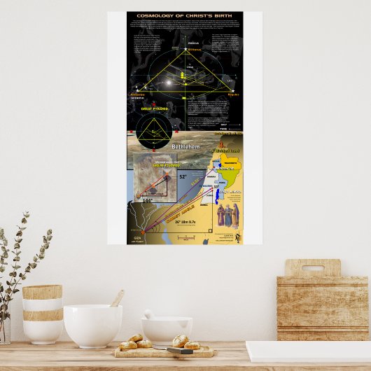 キリストの誕生の宇宙論–3 ポスター (キッチン)
