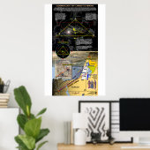 キリストの誕生の宇宙論–3 ポスター (ホームオフィス)