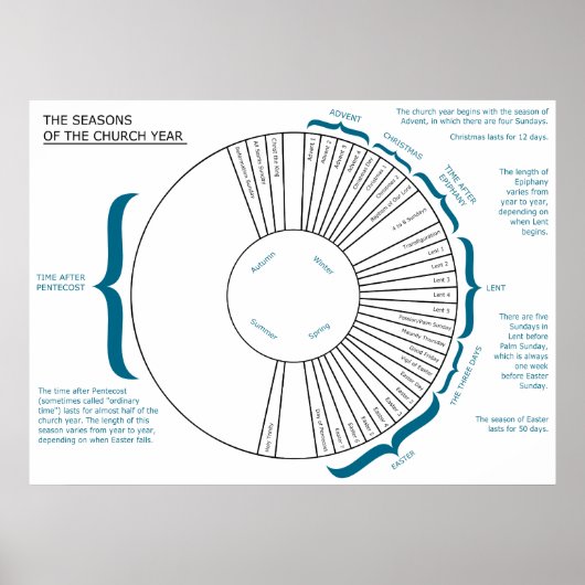 キリスト教教会年表 ポスター (正面)