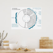 キリスト教教会年表 ポスター (キッチン)