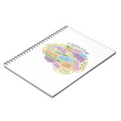 キルターの脳手帳 – おもしろいキルティング ノートブック (左側)