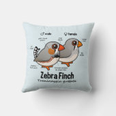 キンカチョウの統計量 クッション (裏面)