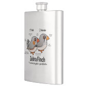 キンカチョウの統計量 フラスク (左)