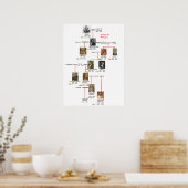 キングスウェセックスポスター ポスター (キッチン)