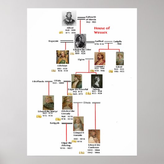 キングスウェセックスポスター ポスター (正面)