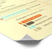 キングダム統一されたインフォグラフィック ポスター (角)