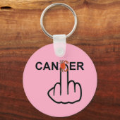 キーチェーンがん反転 キーホルダー (正面)
