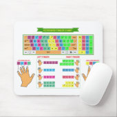 キーボードのフィンガーグラフマウスパッド マウスパッド (マウス)