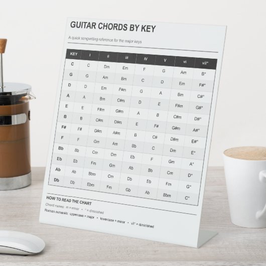 キー別ギターコード 作曲参考資料 台座サイン (インサイチュ)