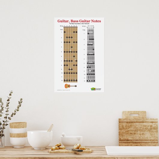 ギターとベースのギターのフリーボード練習 ポスター (キッチン)