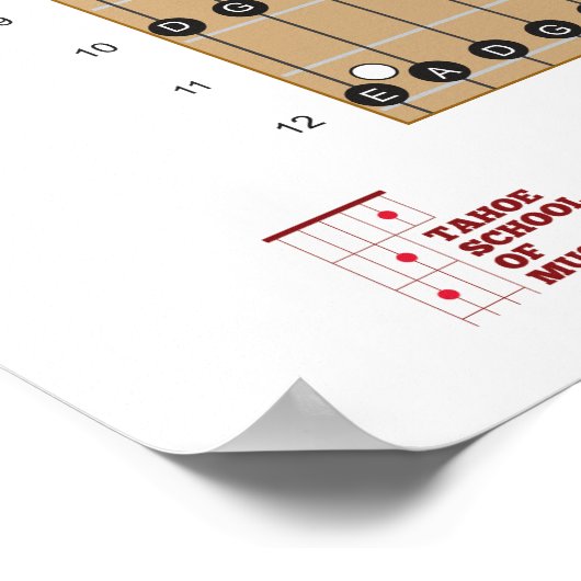 ギターとベースギターのフレットボードポスター(ノート付き) ポスター (角)