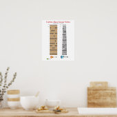 ギターとベースギターフレットボードポスター ポスター (キッチン)